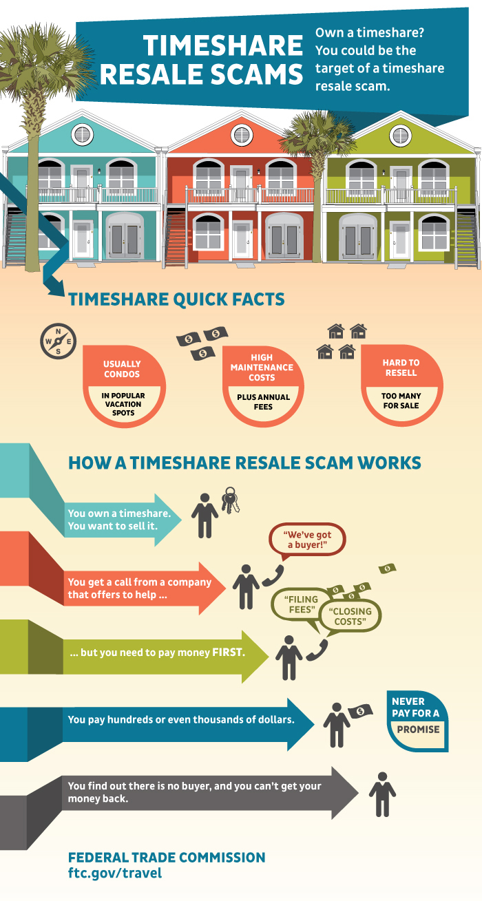 Timeshare Recovery Scams